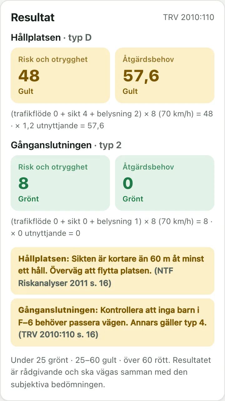 Resultatvy i NTF SIV med risk och åtgärdsbehov för hållplats och gånganslutning